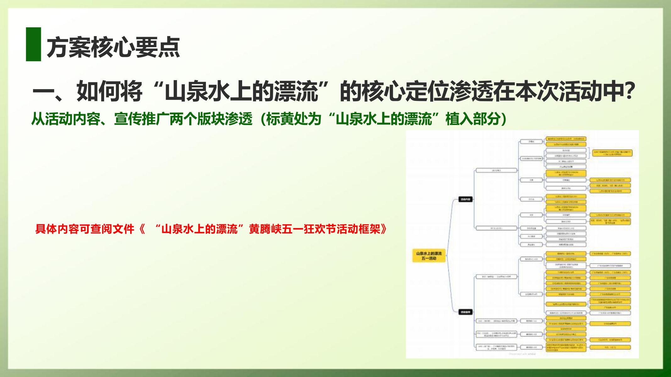 文旅景区五一营销活动方案【文旅】【劳动节】 第2页