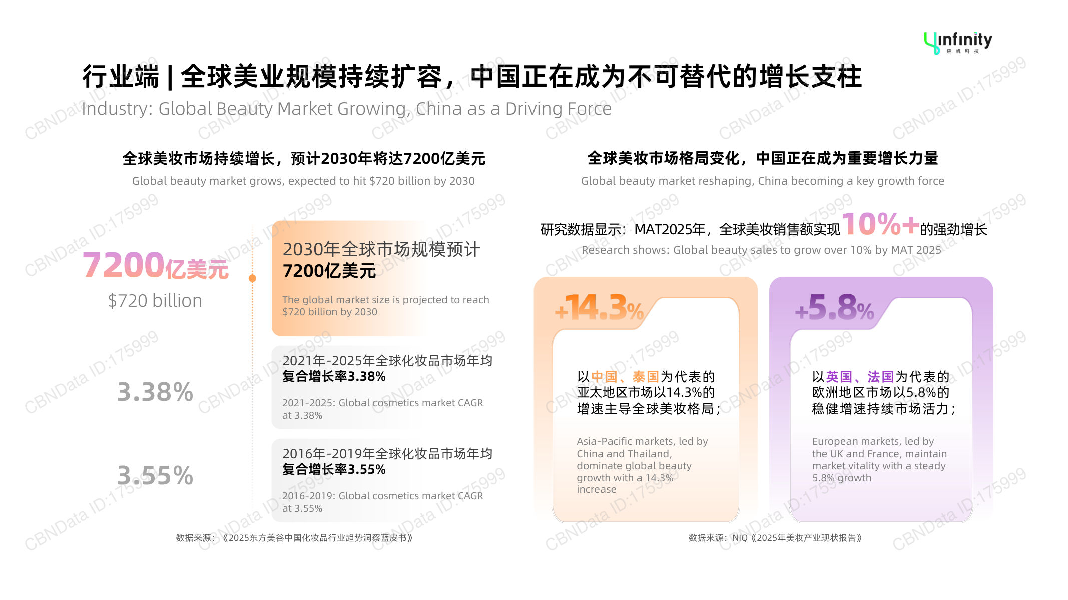 美妆品牌的&ldquo;中国首站&rdquo;与消费新图景 第3页