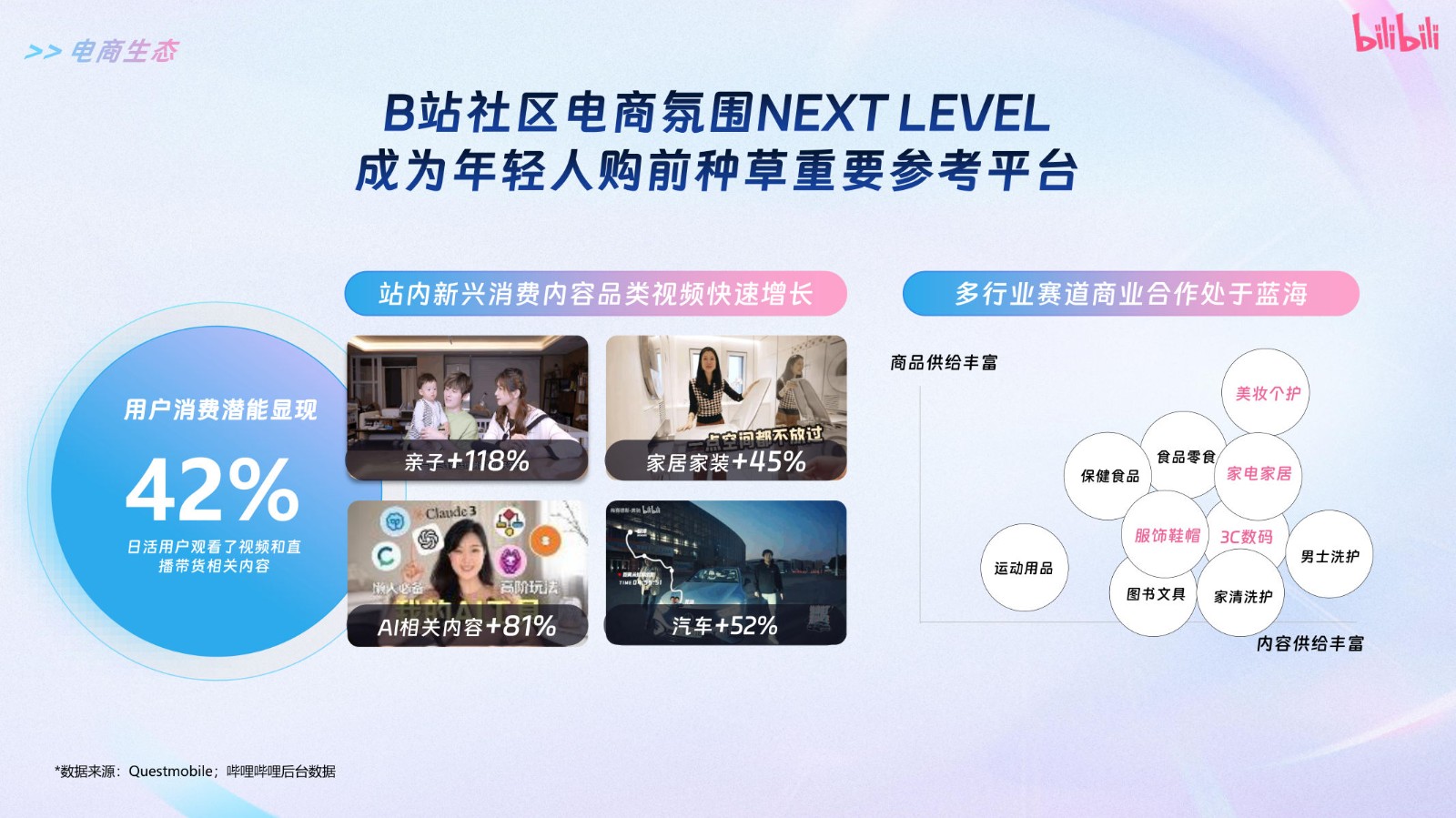 2026哔哩哔哩618节点营销通案 第3页