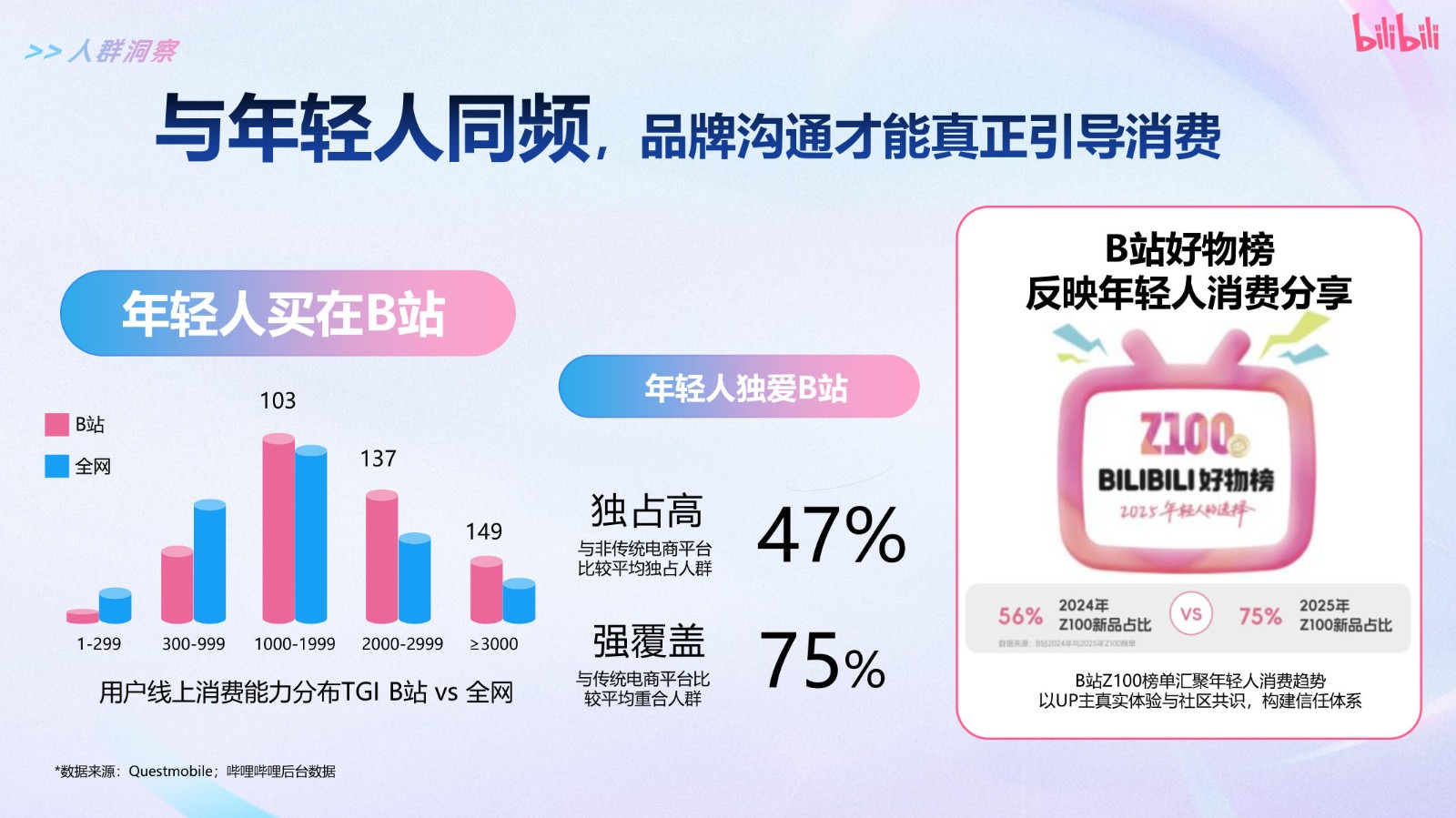 2026哔哩哔哩618节点营销通案 第2页