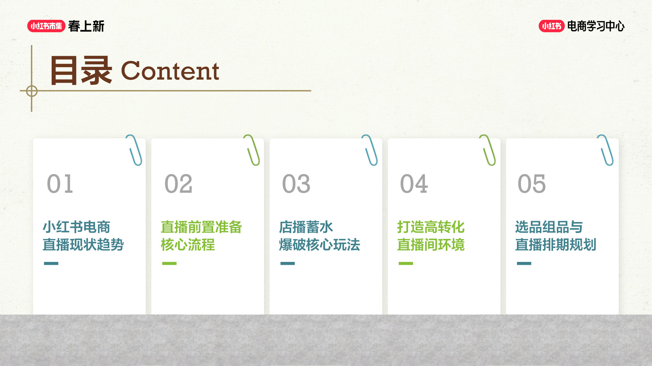 小红书全流程直播5大核心模块【电商】【直播运营】 第2页