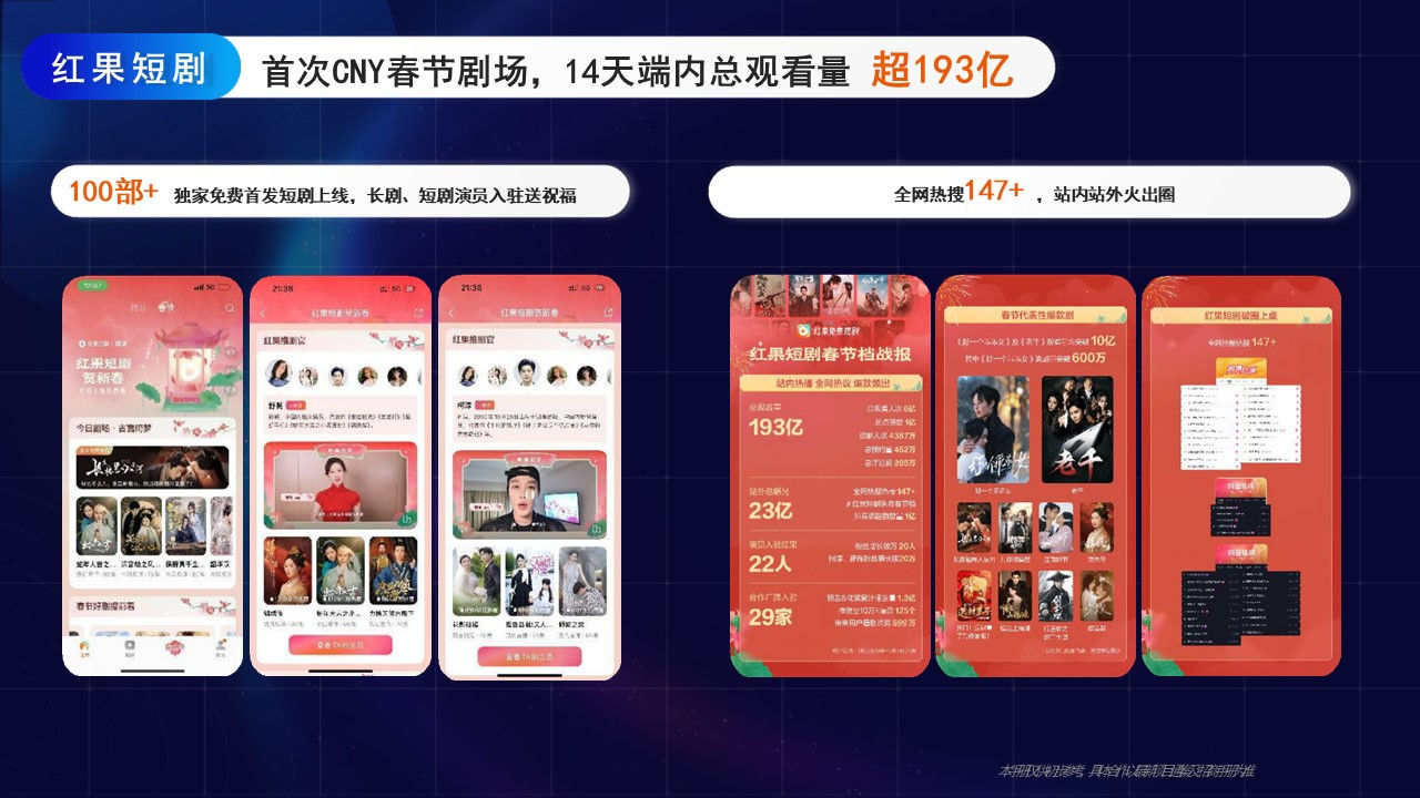 抖音红果短剧招商通案【短剧】 第3页