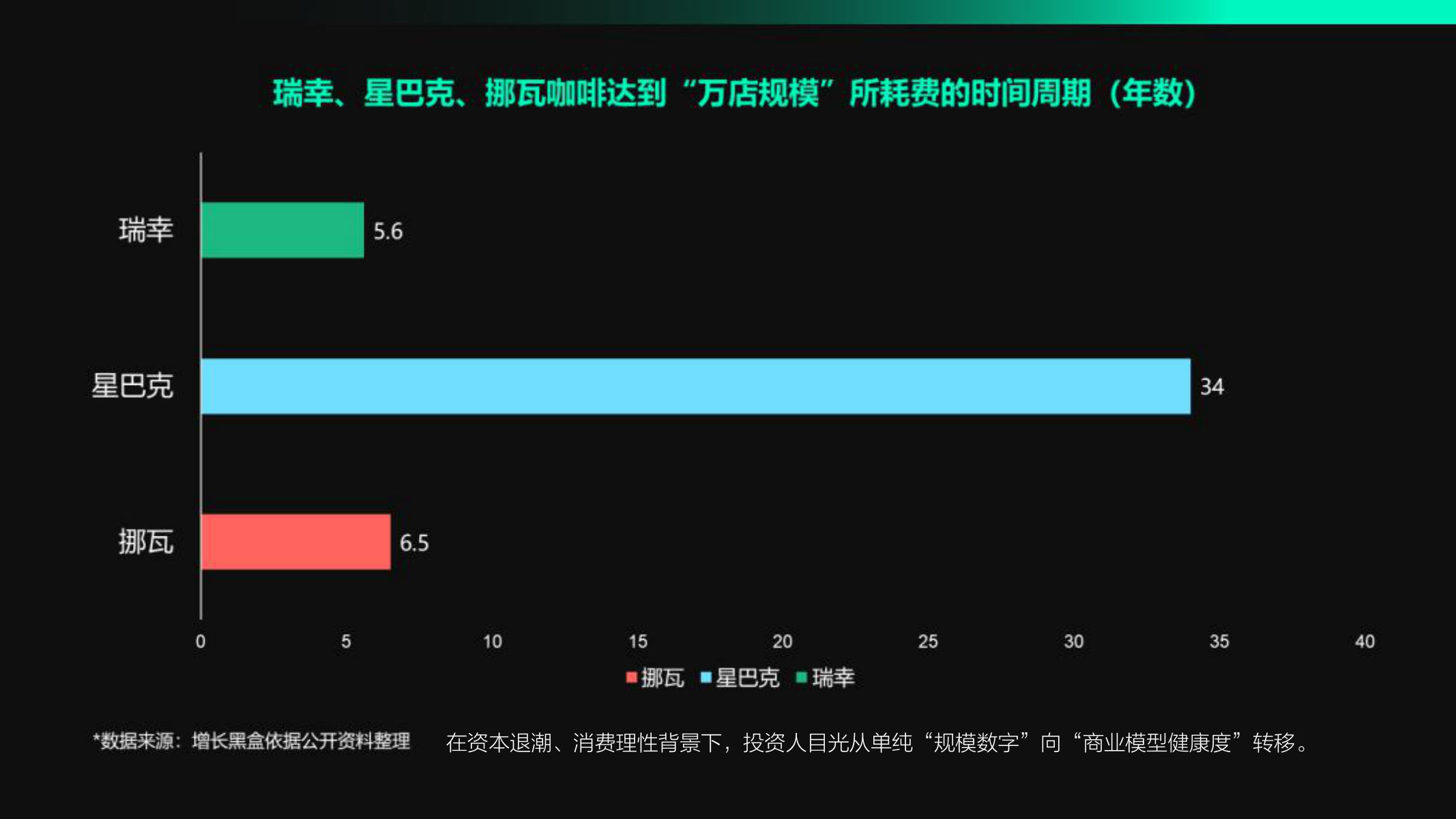 挪瓦&ldquo;寄生模式&rdquo;咖啡界&ldquo;万店王&rdquo;的三大增大秘籍 【营销干货】 第3页