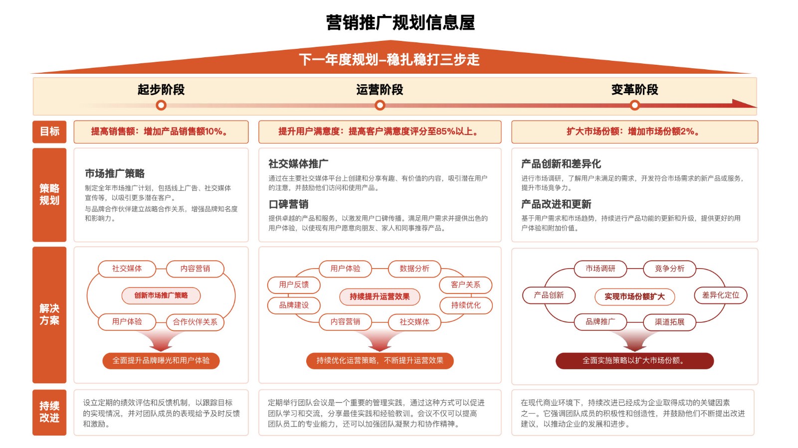32种品牌战略屋搭建选型图【战略规划】【SOP】 第2页