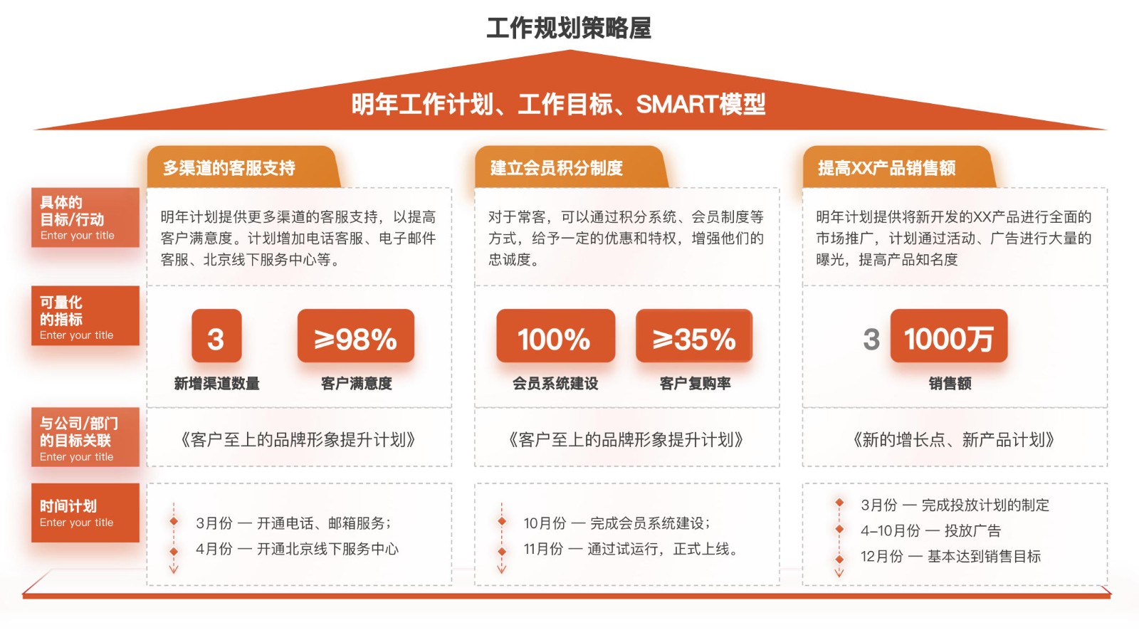 32种品牌战略屋搭建选型图【战略规划】【SOP】 第3页
