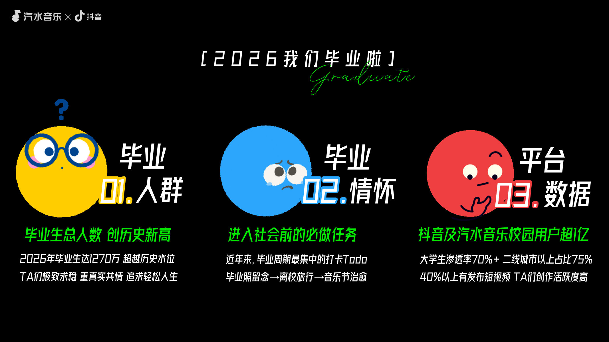 2026年「汽水音乐节」校园毕业季【抖音营销】 第3页