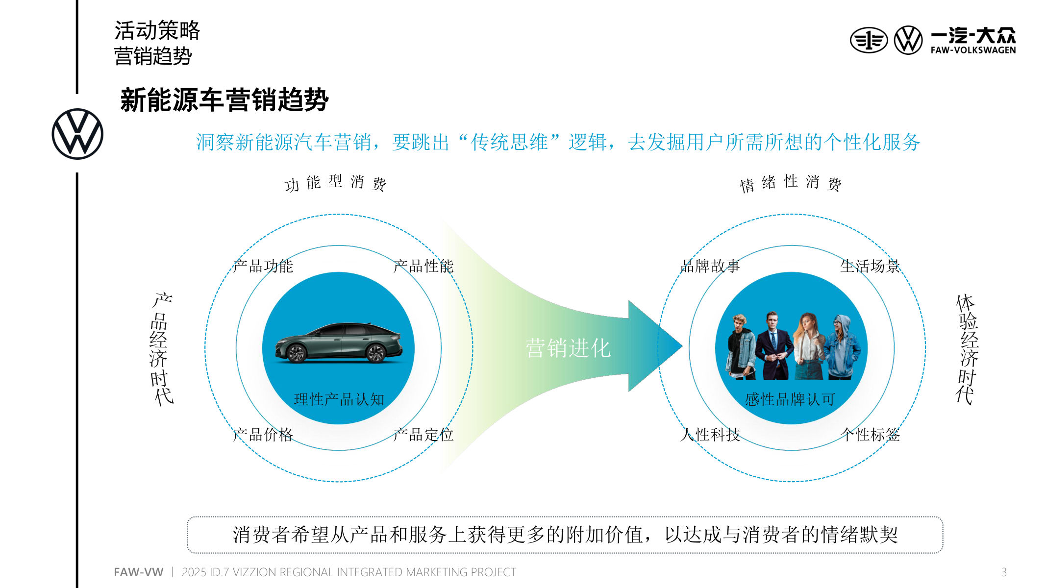 一汽-大众新能源汽车年度整合营销策划案 第3页