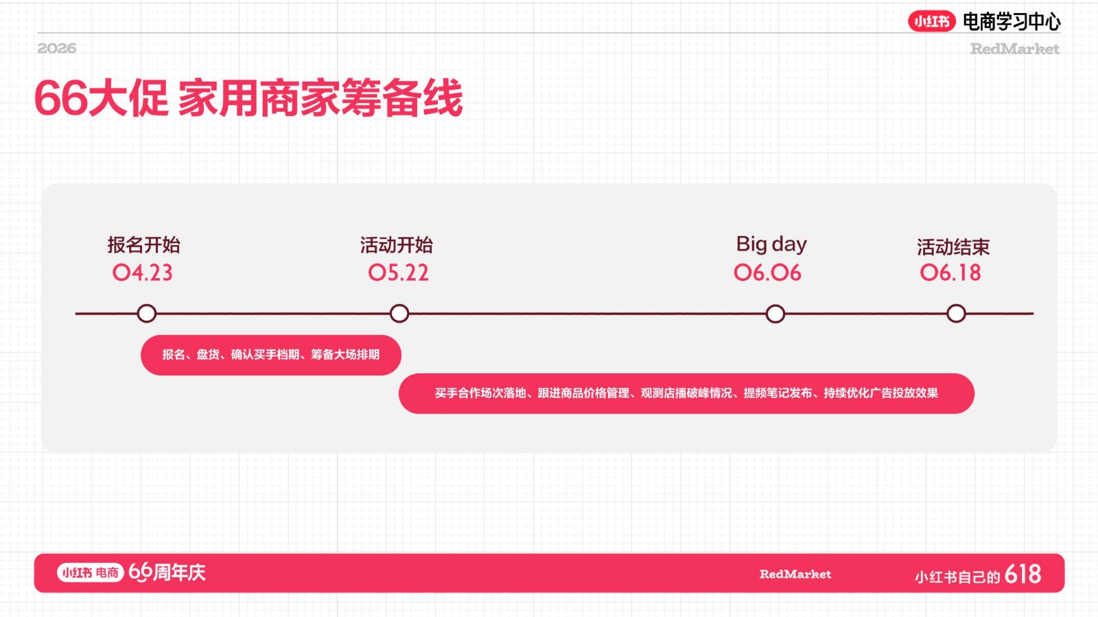 小红书618家用总攻略赛道洞察+全域增长方法 第3页