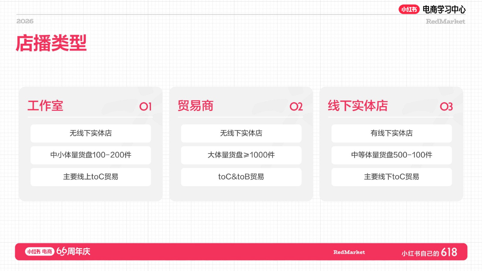 小红书赢战618二奢店播增长实战指南 第3页