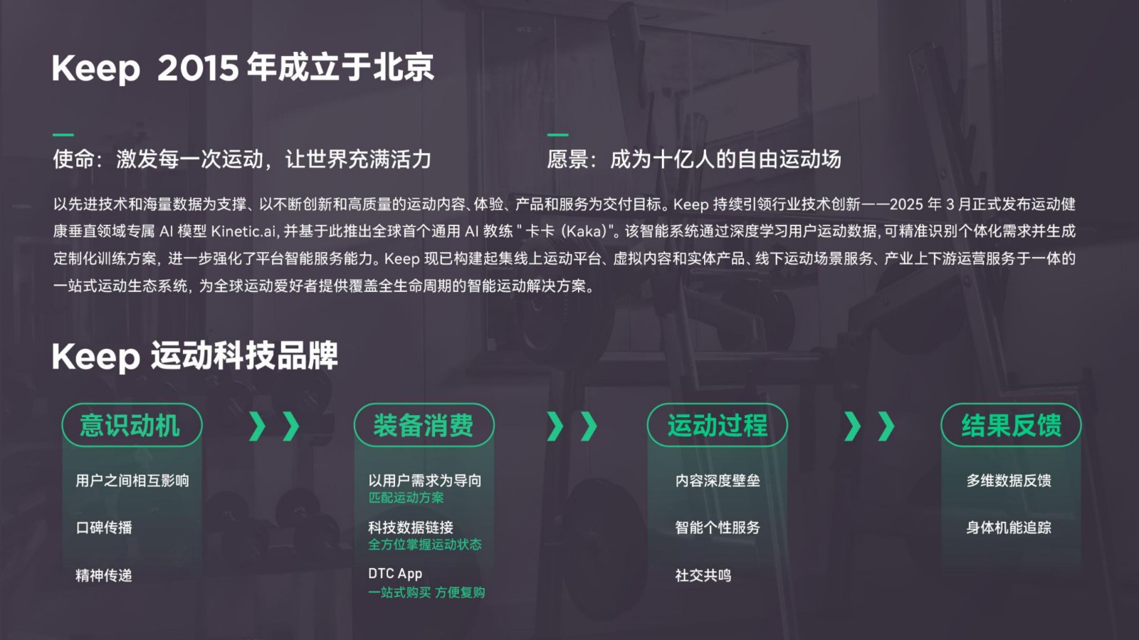 Keep品牌白皮书【品牌手册】 第2页