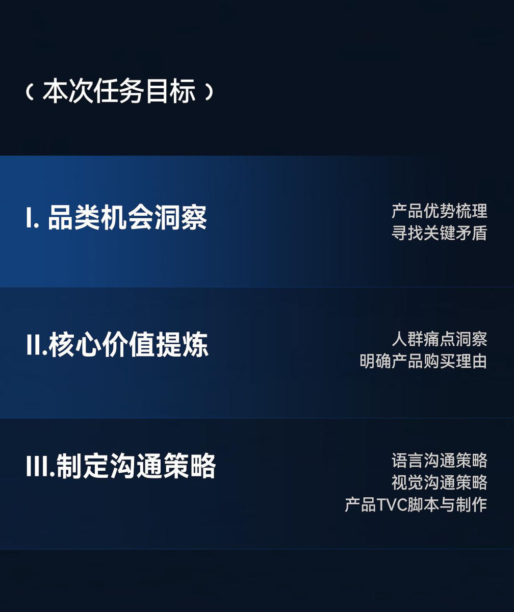 家居品牌床垫AI智能品牌体系打造【家居】【品牌升级】 第3页