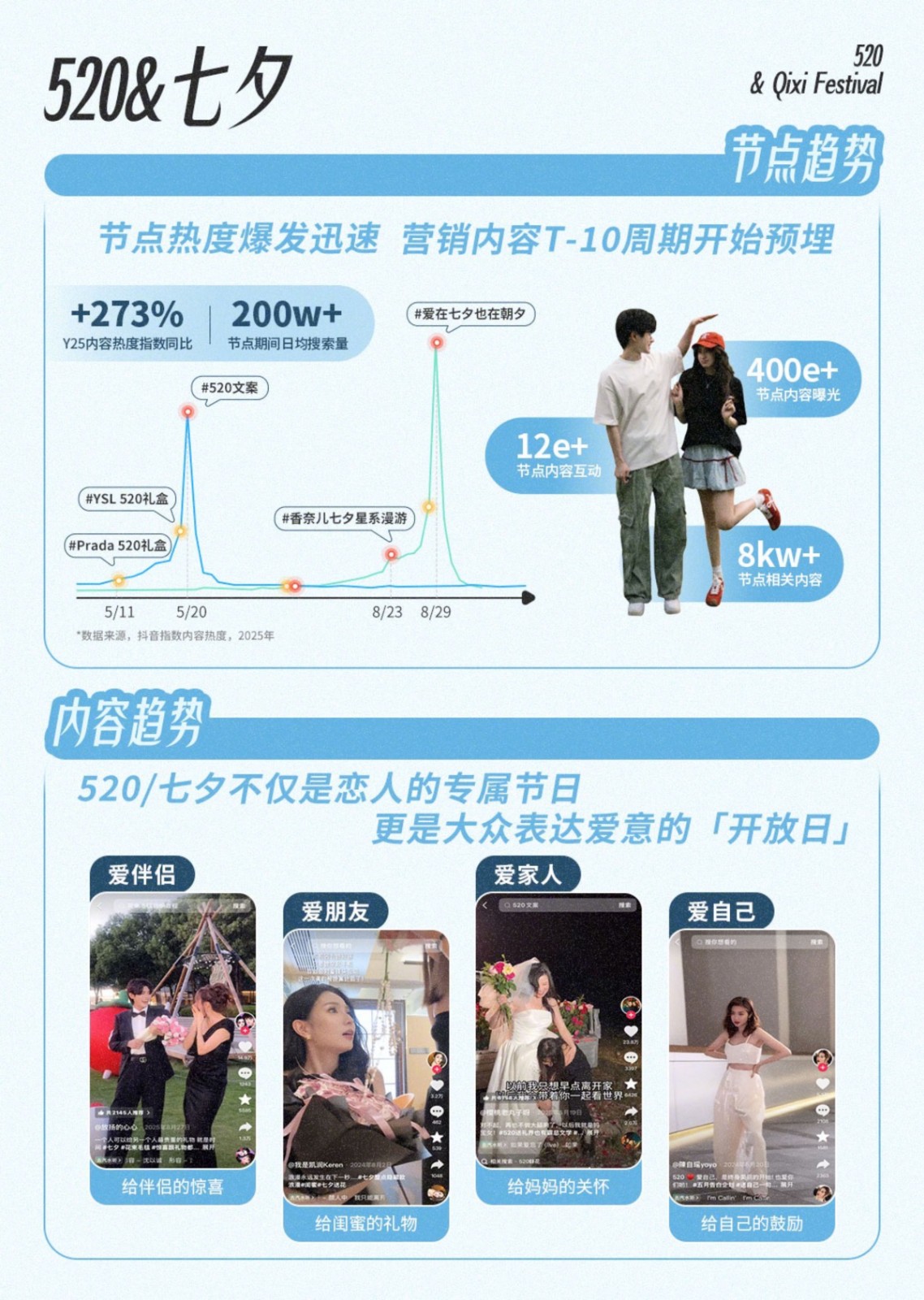 抖音运动奢品营销资讯-2026夏季刊 第3页