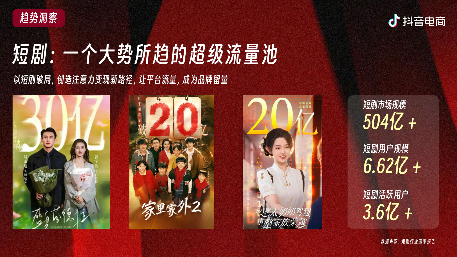 抖音电商618短剧放映「剧」上头「巨」好买【抖音营销】 第3页