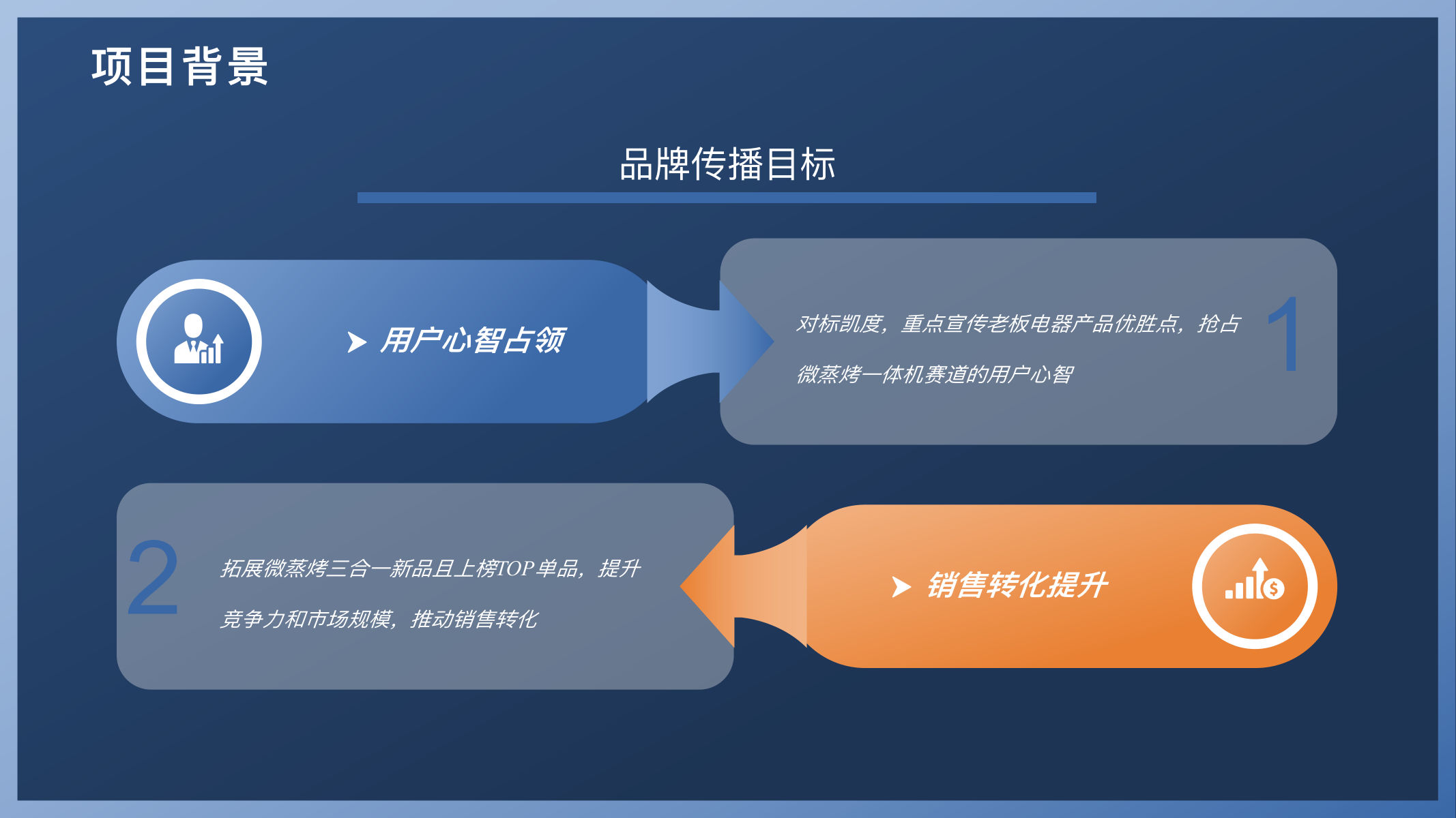 家电品牌微蒸烤一体机小红书抖音电商内容种草方 案【种草营销】【社媒推广】 第3页