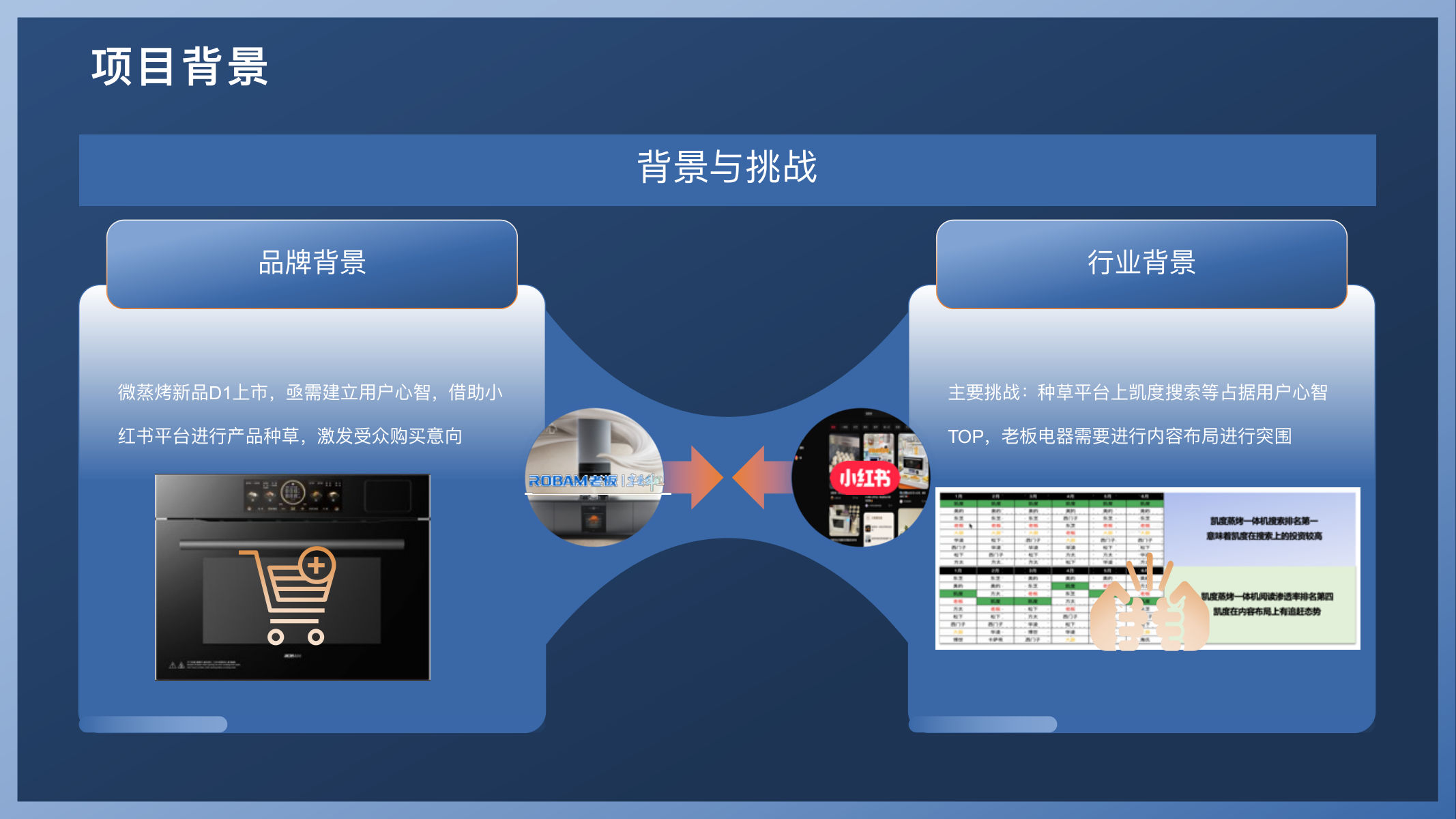 家电品牌微蒸烤一体机小红书抖音电商内容种草方 案【种草营销】【社媒推广】 第2页