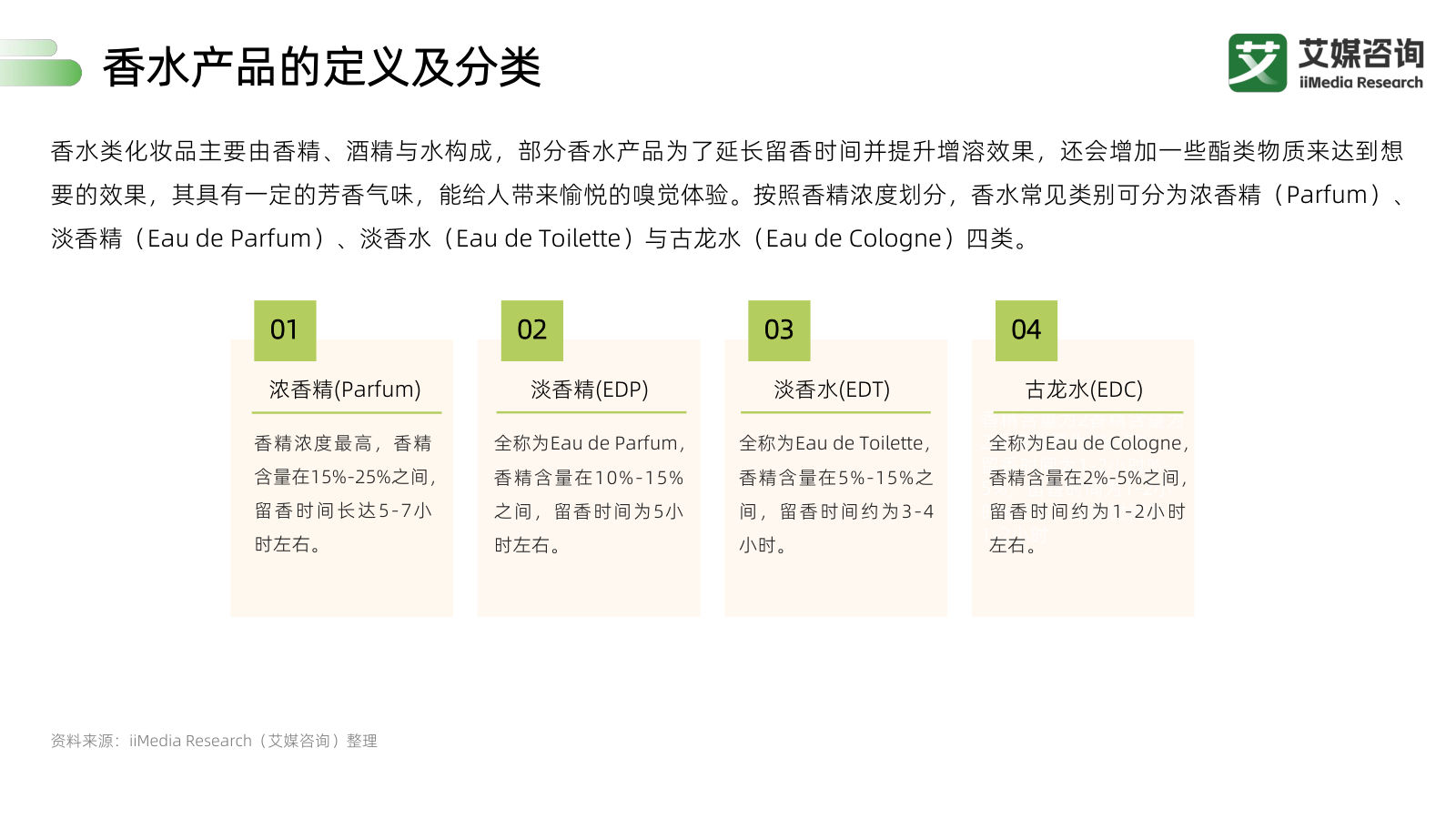 2026年香水行业报告 第3页