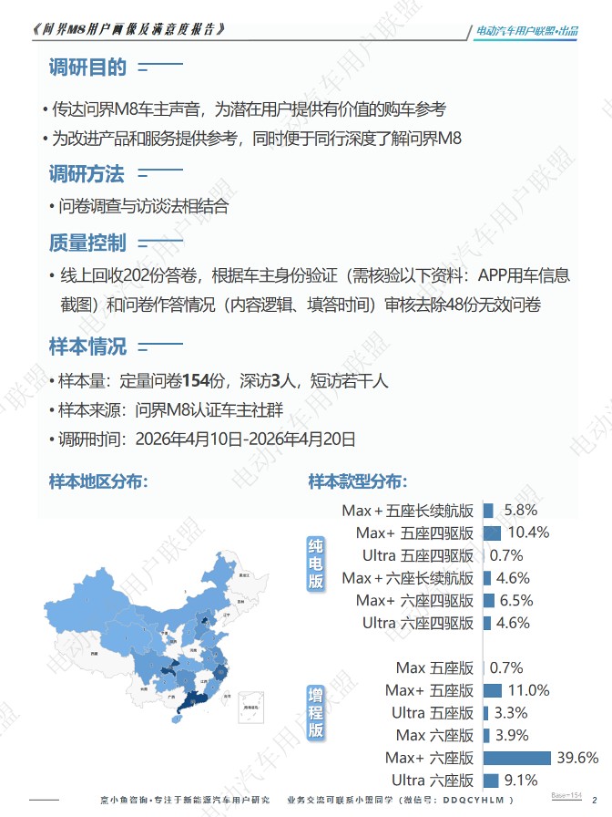 问界M8用户画像及购车旅程调研报告 第2页