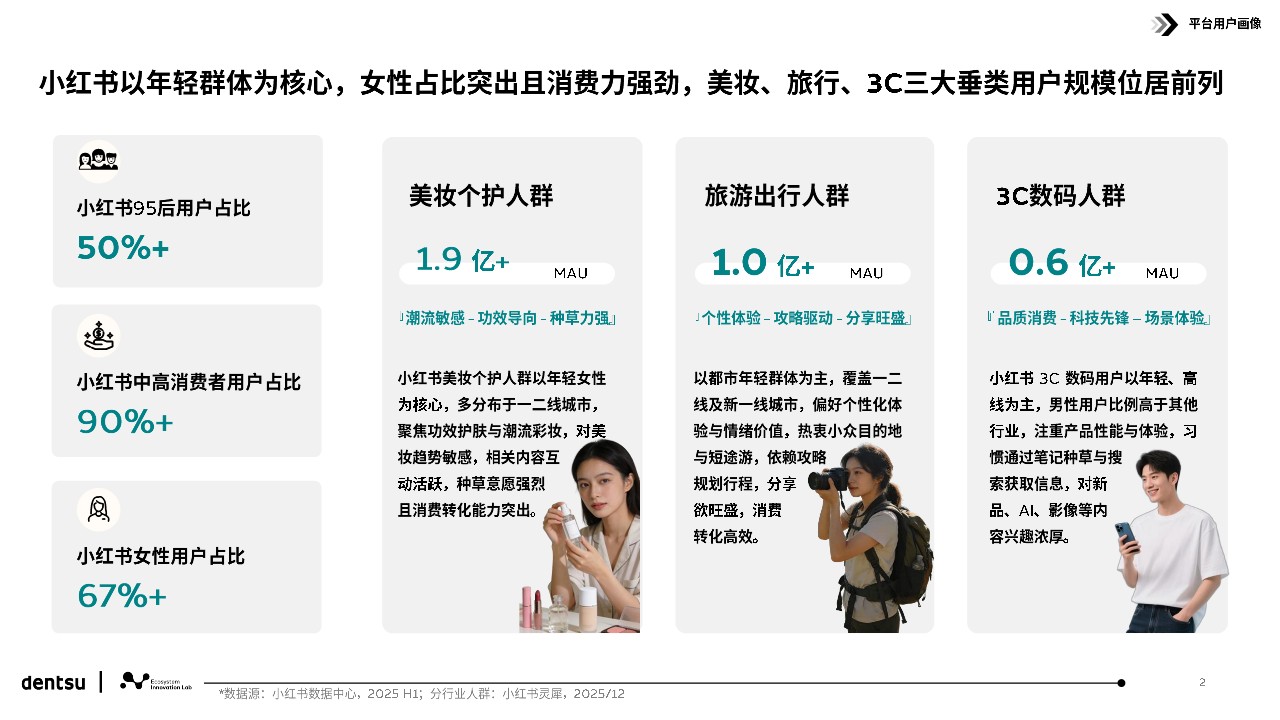 解码小红书用户行为和平台跃迁 第3页