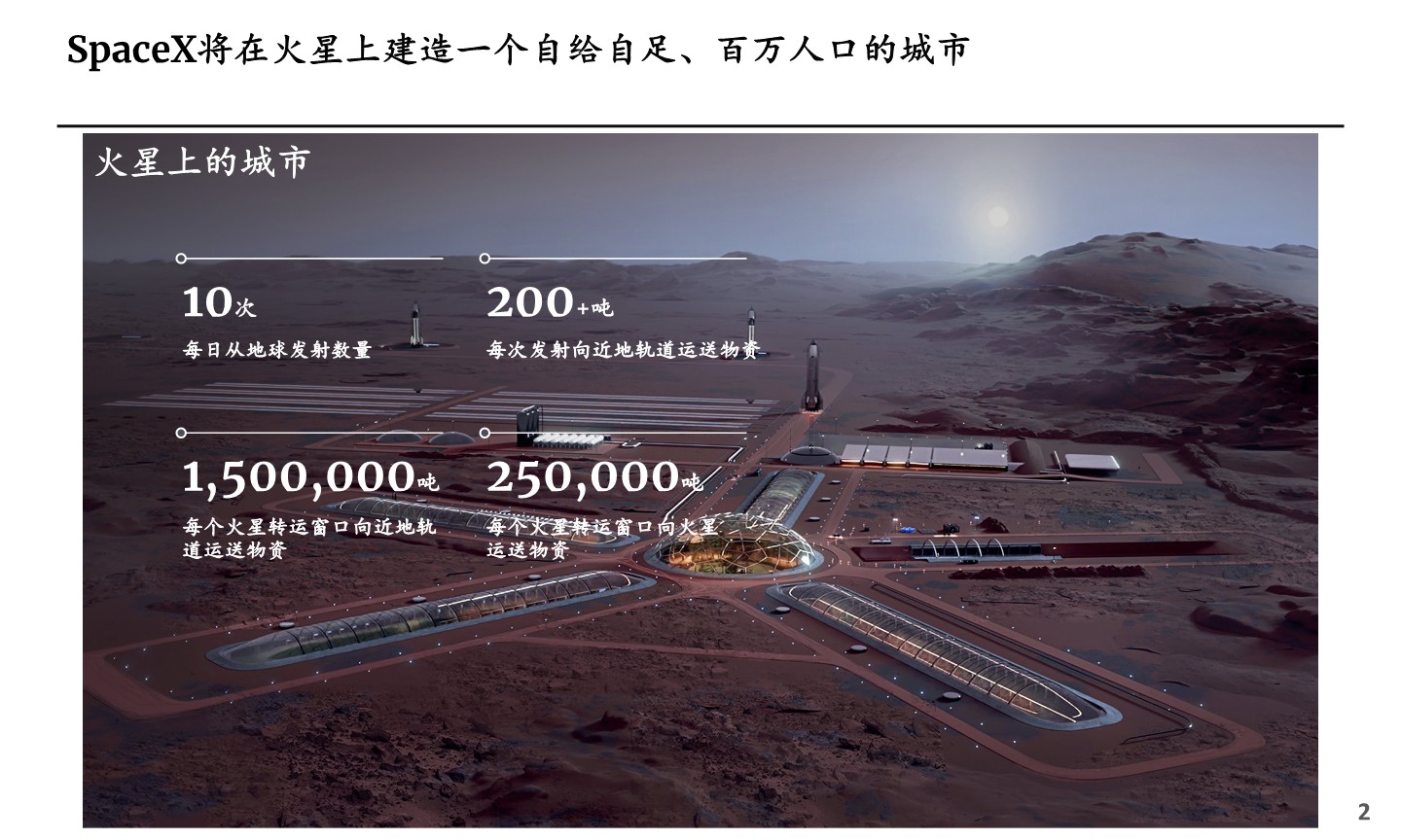 SpaceX上市路演PPT 第3页