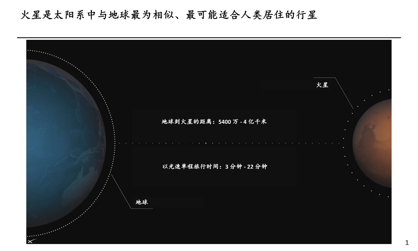 SpaceX上市路演PPT 第2页