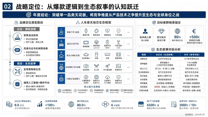 追觅科技全球高端化营销战略体系【品牌推广】 第3页