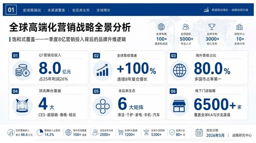 追觅科技全球高端化营销战略体系【品牌推广】 第2页