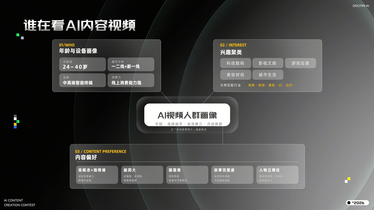 AI创作大赛策划方案【AIGC】【赛事策划】 第3页