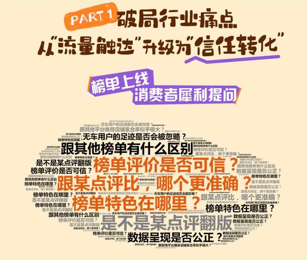 高德扫街榜掀起烟火探店新潮流 公关传播案【餐饮】【社媒营销】 第2页