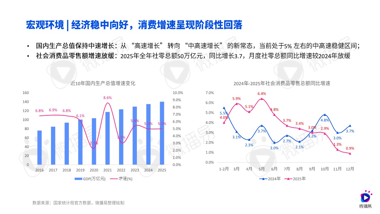 2026年AI重构下的社交媒体营销趋势 第3页