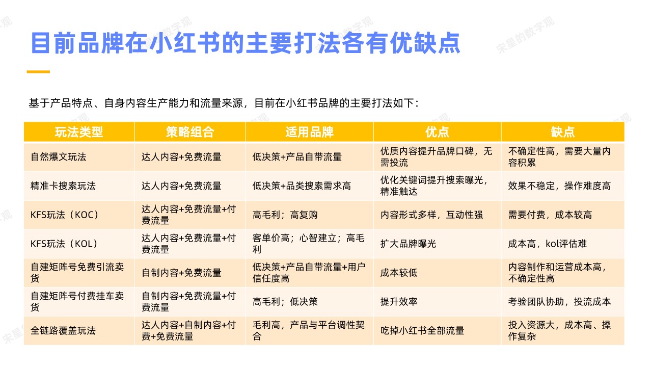 素人矩阵号自然流带货玩法拆解【小红书运营】【种草营销】【KOC】 第3页