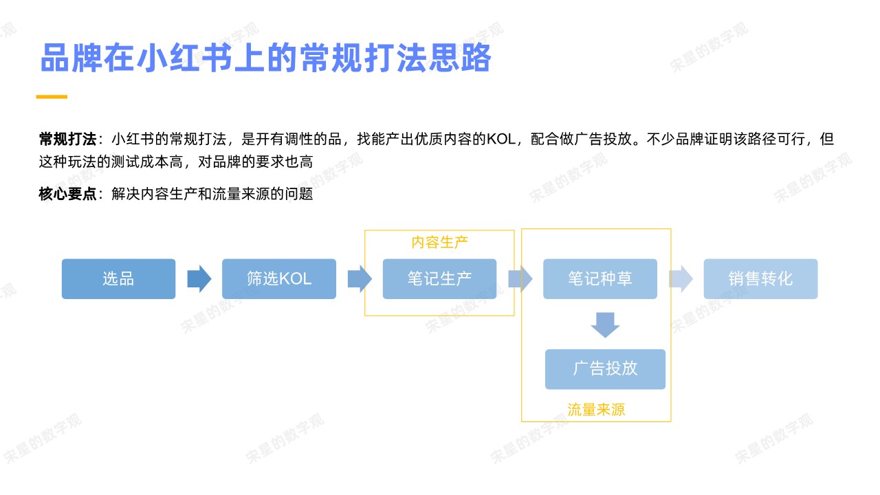 素人矩阵号自然流带货玩法拆解【小红书运营】【种草营销】【KOC】 第2页