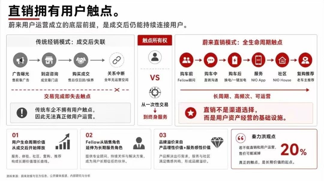 蔚来高端营销底层逻辑【汽车】【品牌营销】 第2页