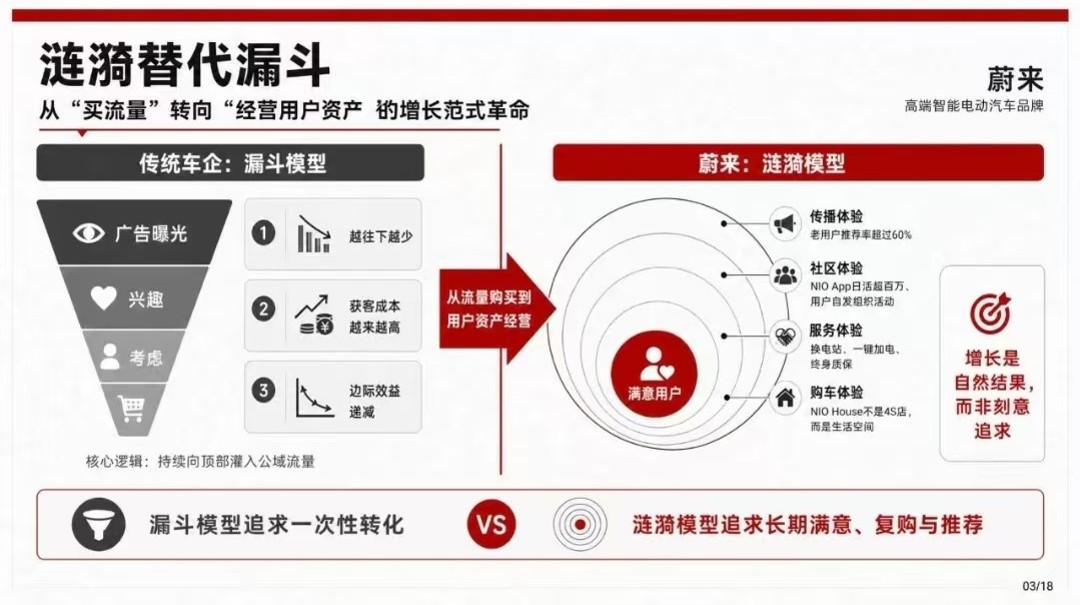 蔚来高端营销底层逻辑【汽车】【品牌营销】 第3页