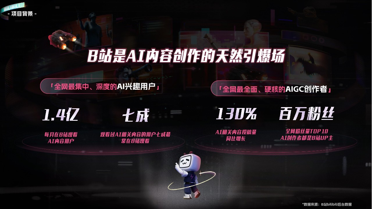 B站AI创作大赛方案【AIGC】 第2页