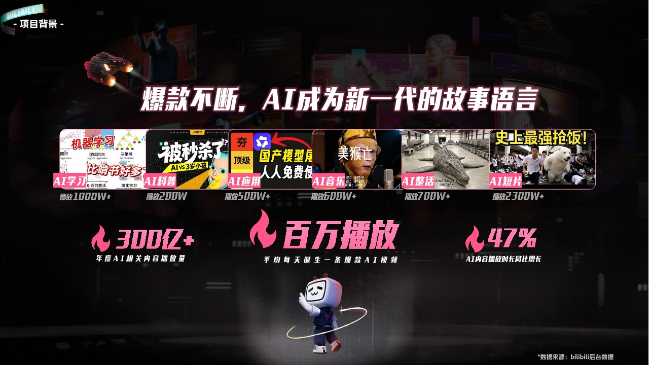 B站AI创作大赛方案【AIGC】 第3页