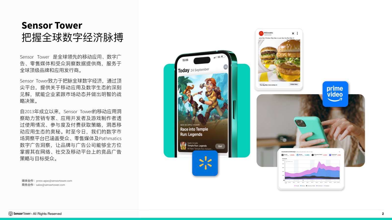 2026年全球电商行业趋势洞察 第2页