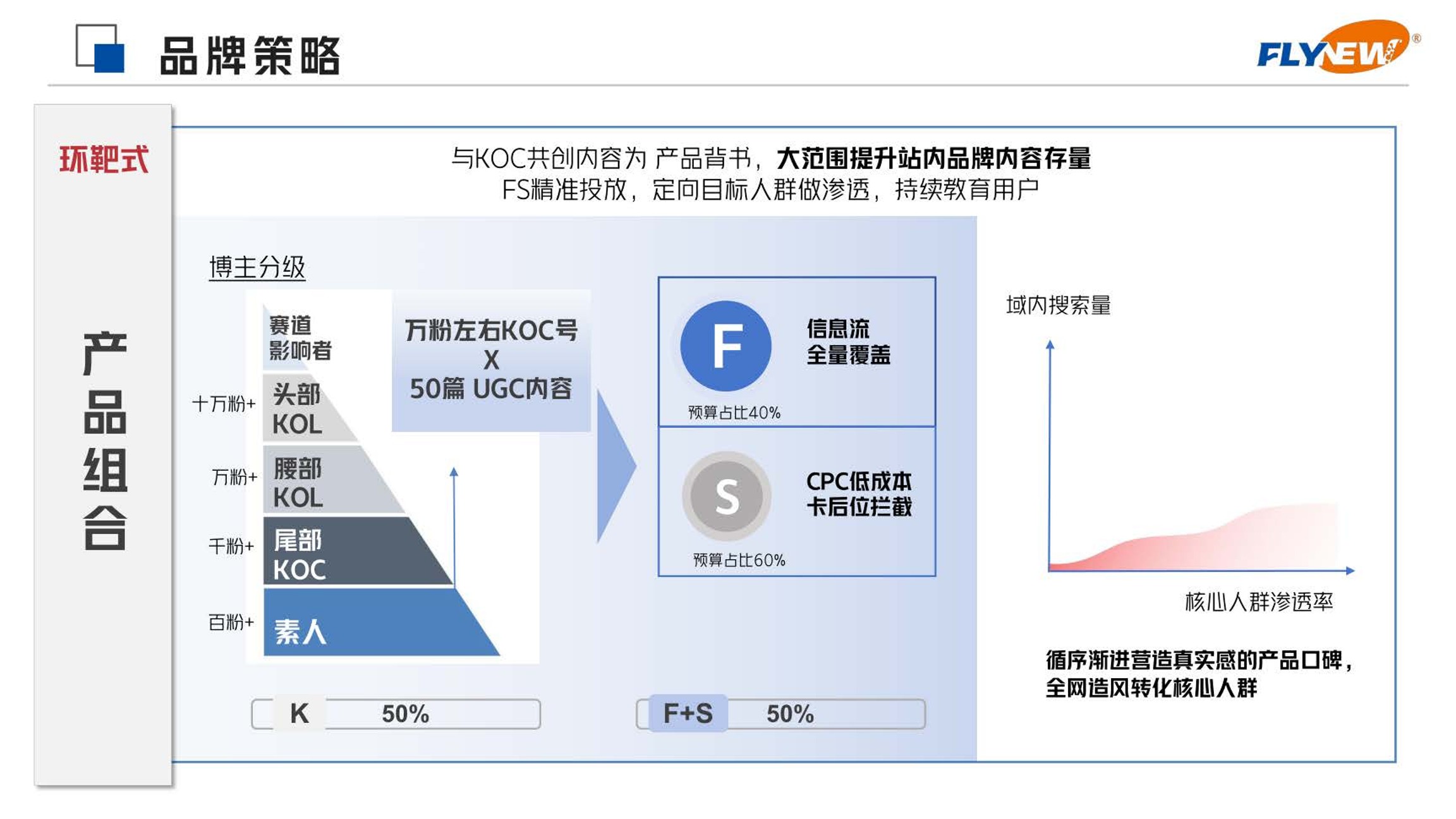 抗衰营养素小红书整合营销方案【种草营销】 第3页