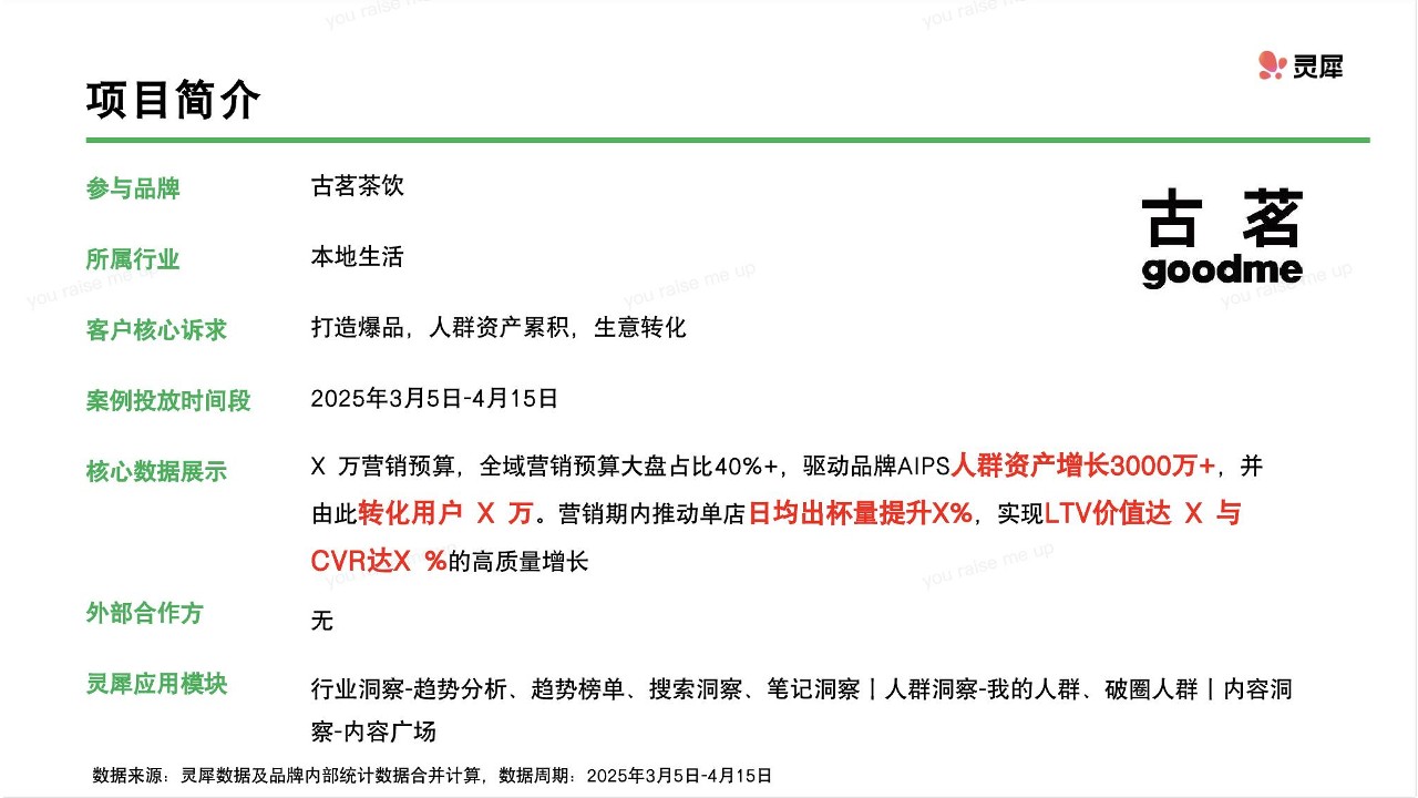 健康新爆品崛起灵犀助古茗夺TOP1【茶饮】【种草营销】 第2页