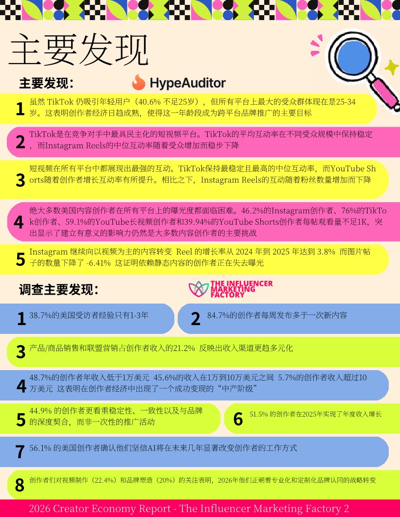 2026年创作者经济洞察报告 第2页