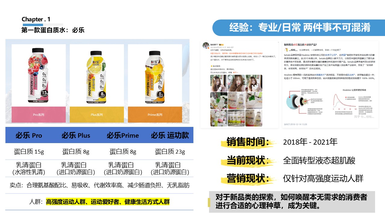 零售品牌新品蛋白质水上市营销种草方案 第3页