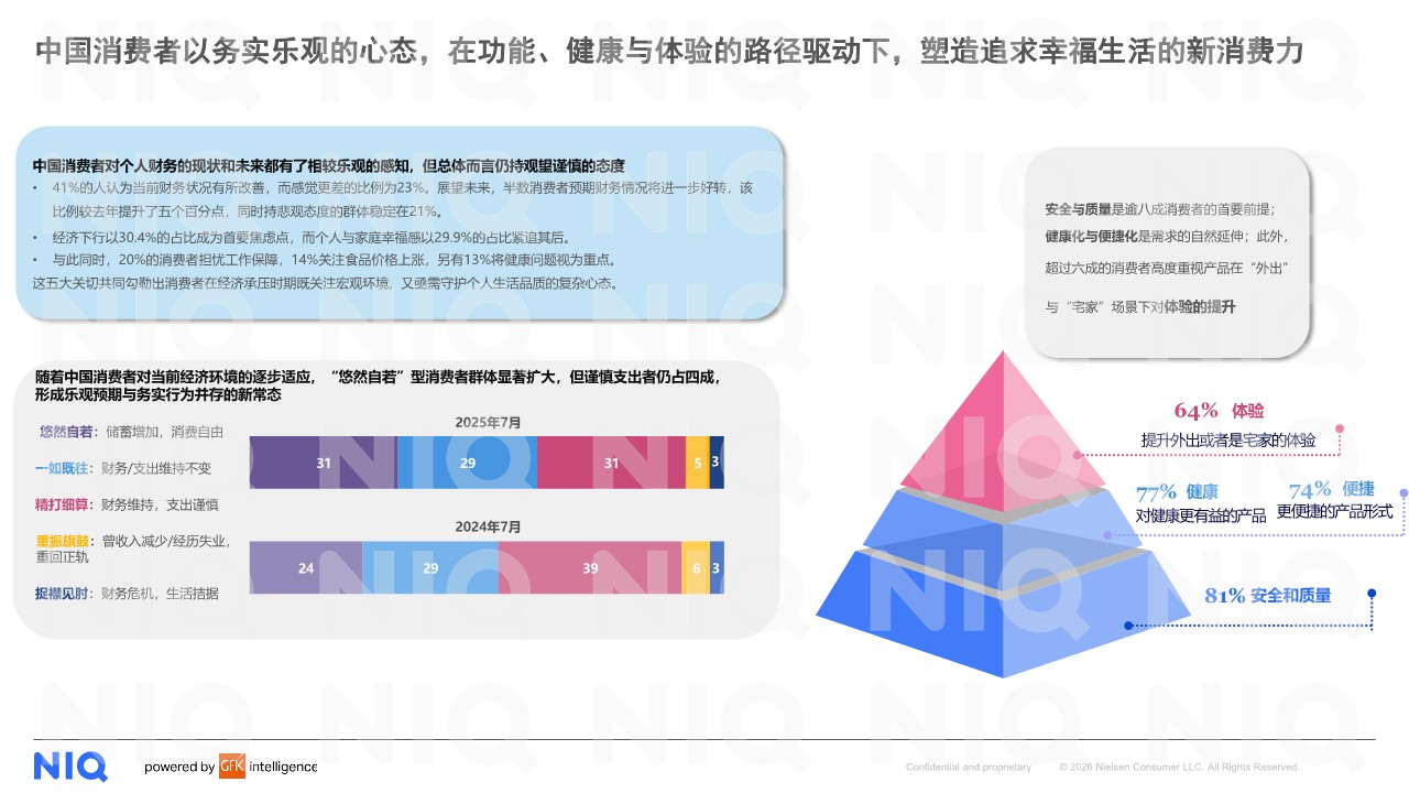 2026中国消费零售市场十大关键趋势 第3页