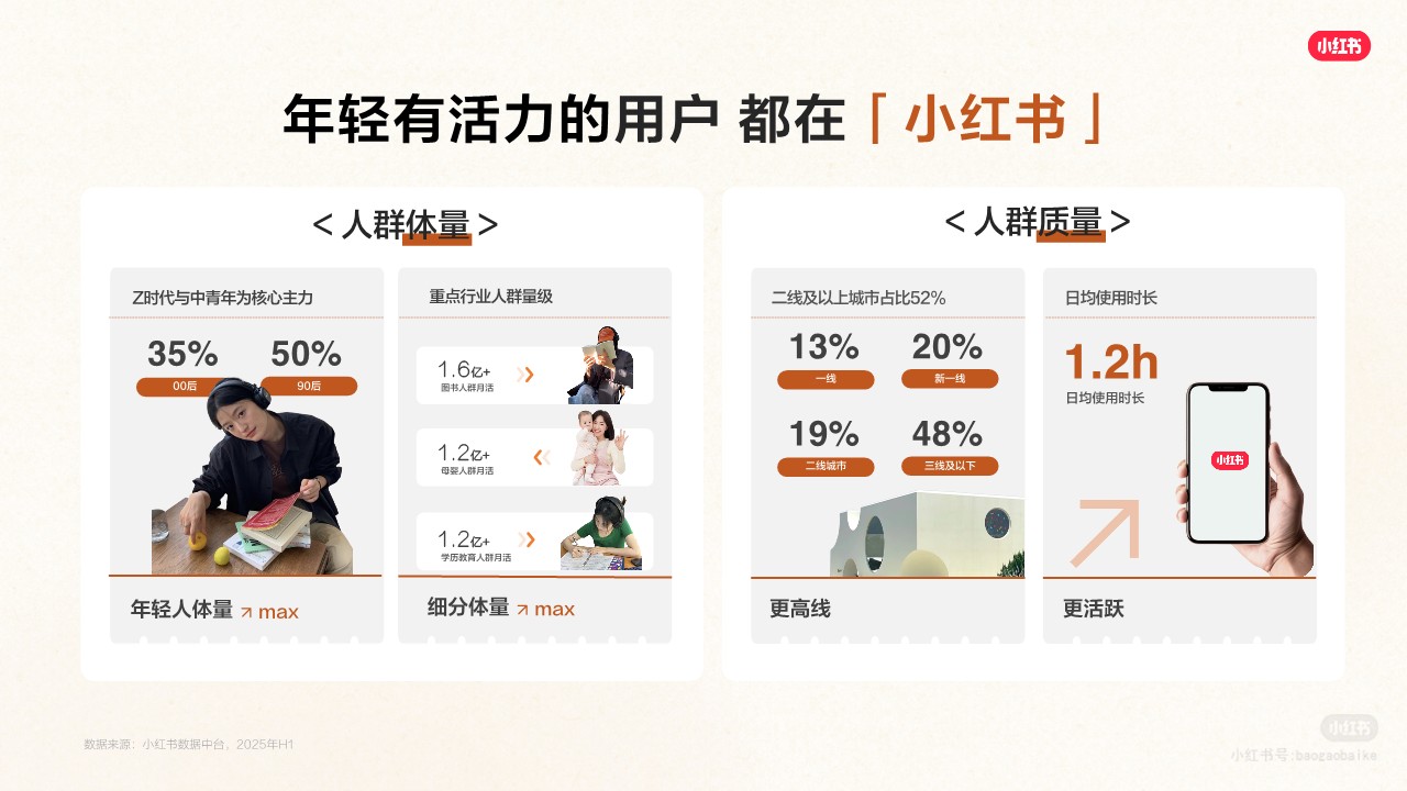 2026年小红书图书营销通案【小红书营销】 第3页