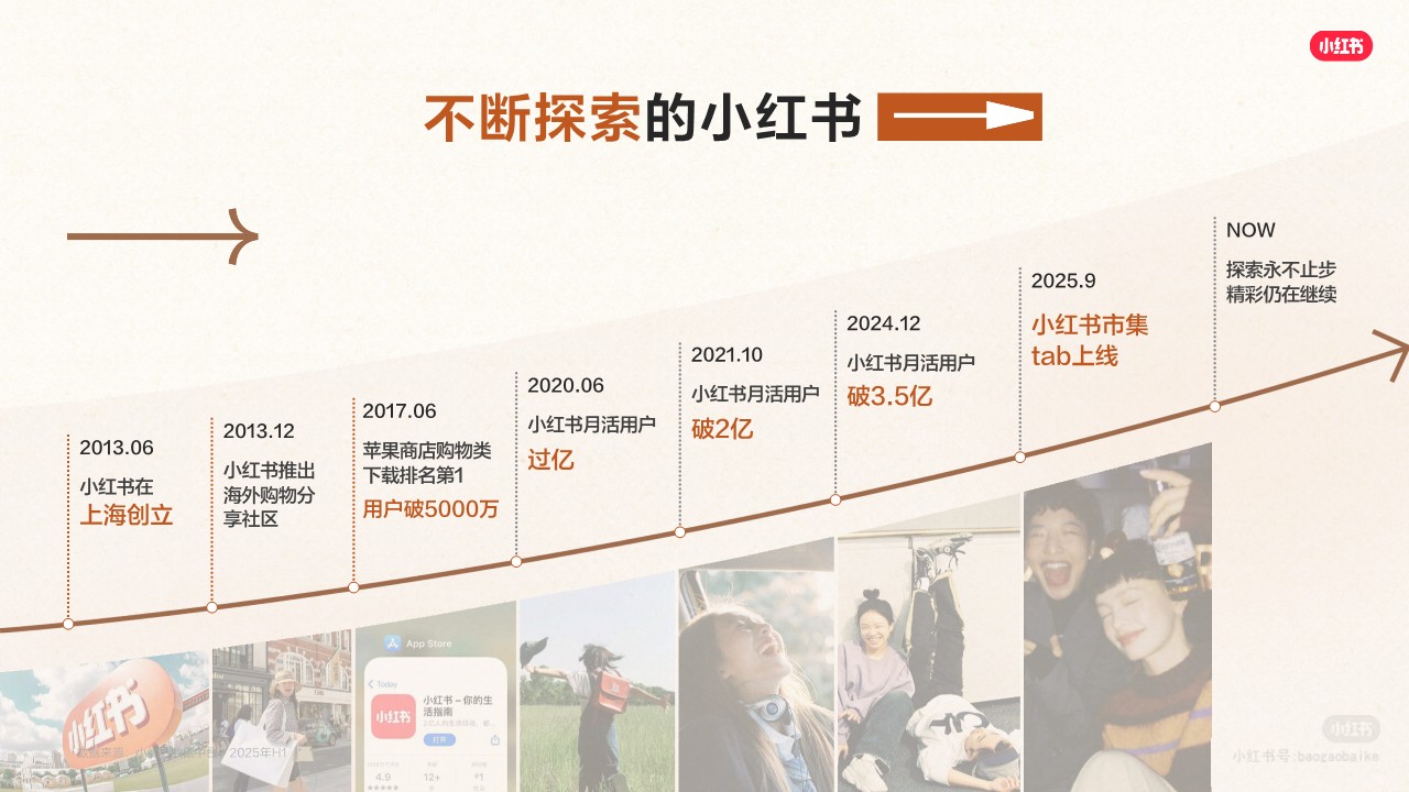 2026年小红书图书营销通案【小红书营销】 第2页
