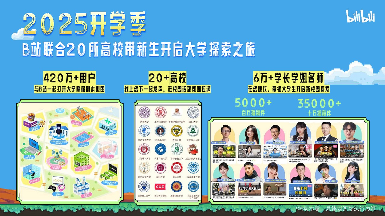 2026年哔哩哔哩开学季S 级IP营销通案【B站营销】 第3页