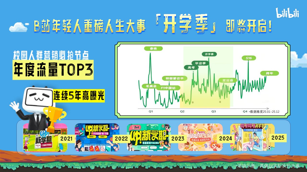2026年哔哩哔哩开学季S 级IP营销通案【B站营销】 第2页