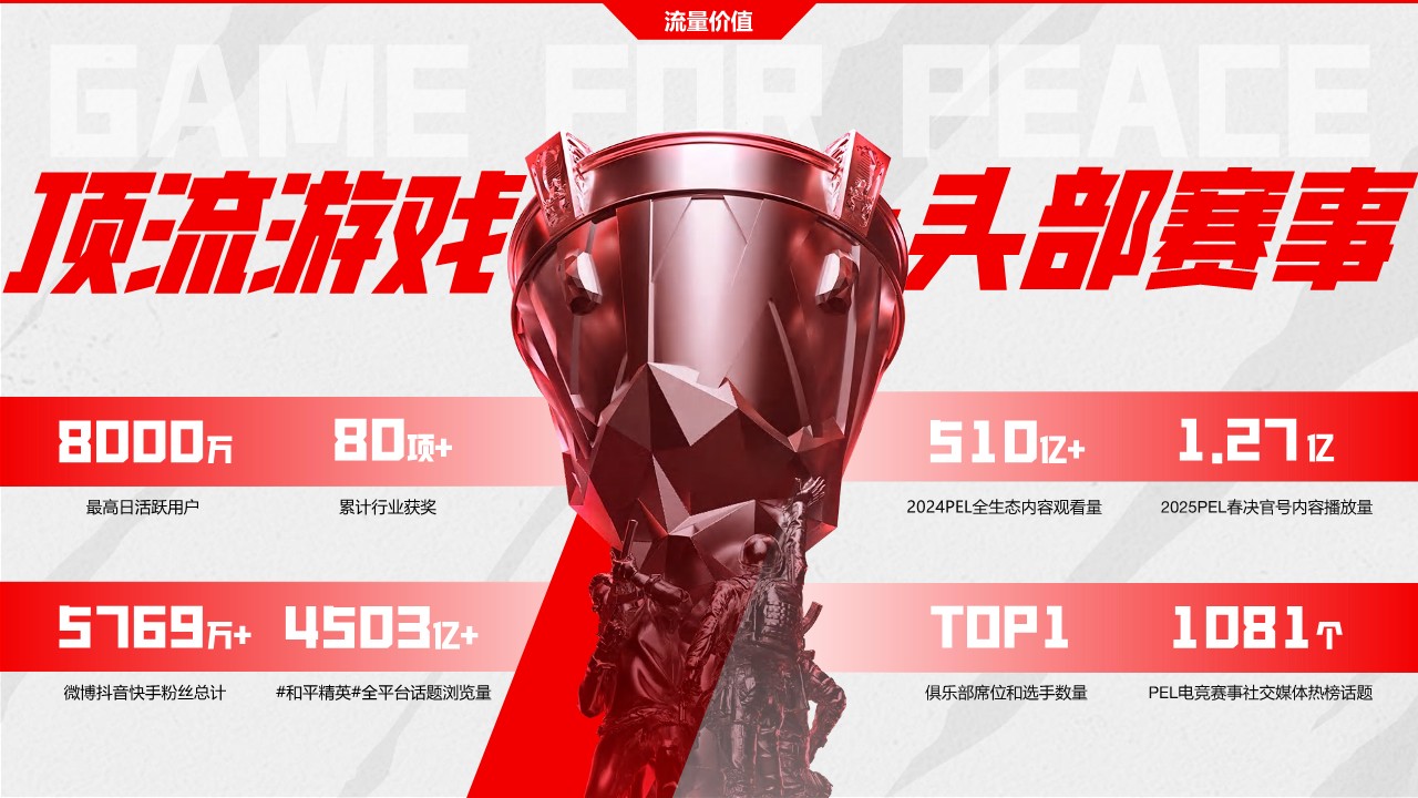 2026年和平精英跨界生态合作方案【游戏IP】 第3页
