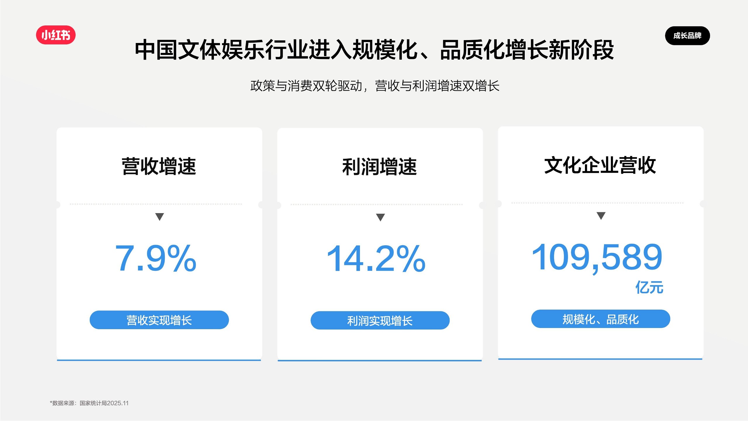 2026小红书文体娱乐行业营销通案【小红书运营】 第3页