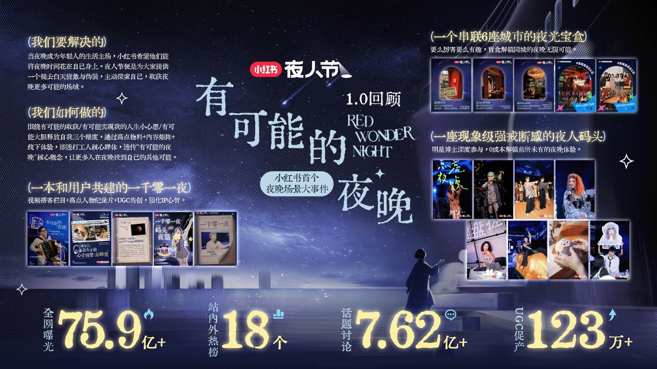 2026小红书夜人节2.0招商通案【小红书营销】 第2页