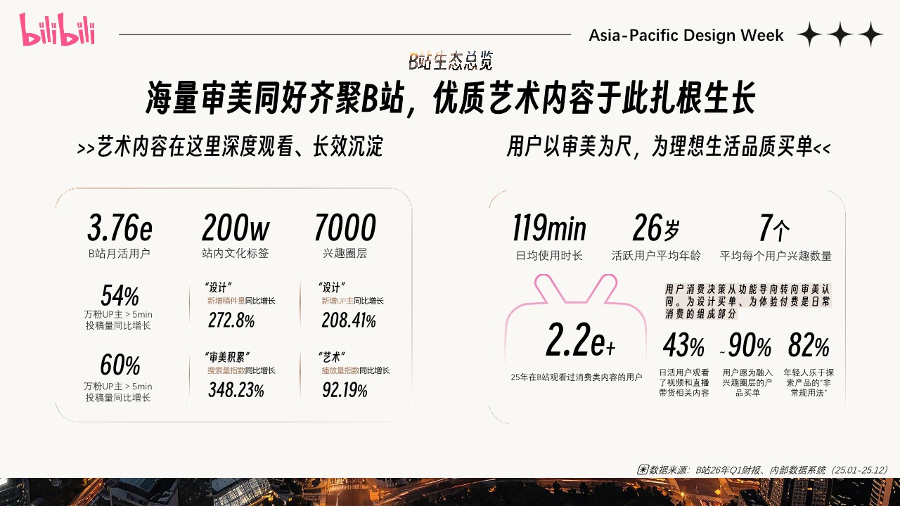 ADW2026 B站独家联合企划【B站营销】 第2页