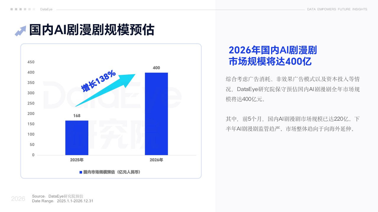2026上半年国内AI剧漫剧数据报告 第3页